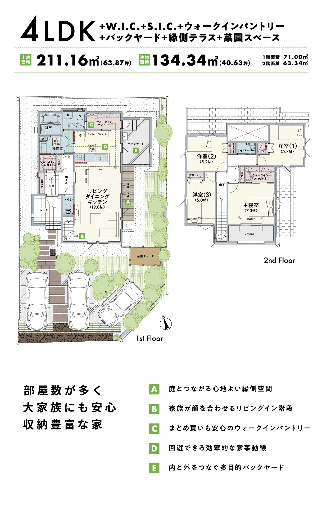 4LDK +W.I.C.+S.I.C.+ウォークインパントリー+バックヤード+縁側テラス+菜園スペース 土地面積 211.16㎡（63.87坪） 建物面積 134.34㎡（40.63坪） 1階面積 71.00㎡ 2階面積 63.34㎡ 部屋数が多く大家族にも安心 収納豊富な家 A 庭とつながる心地よい縁側空間 B 家族が顔を合わせるリビングイン階段 C まとめ買いも安心のウォークインパントリー D 回遊できる効率的な家事動線 E 内と外をつなぐ多目的バックヤード